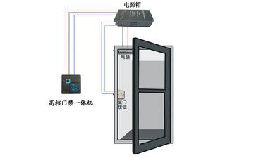 如何配置門禁系統(tǒng)？