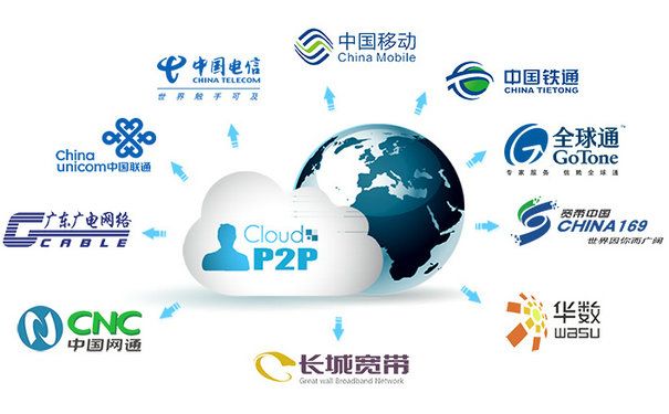 什么是P2P？P2P的應(yīng)用與特點(diǎn)有哪些？