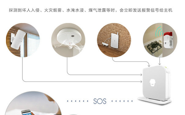 防盜報警系統(tǒng)探頭