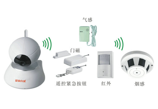 家庭常用的安全報警器有哪些？