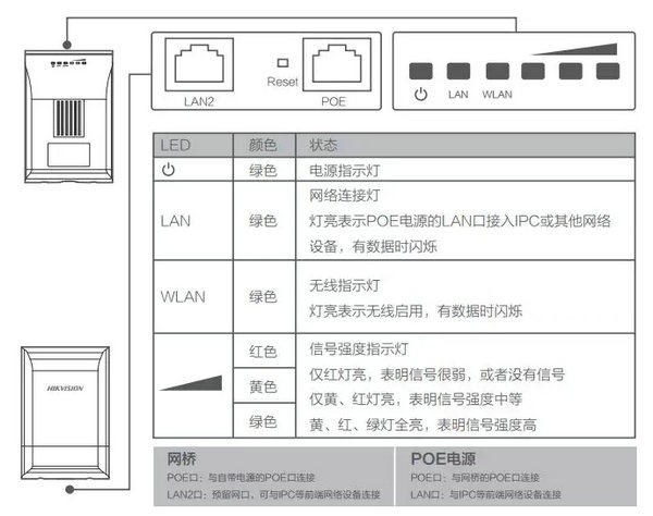 ?？低曤娞菥W(wǎng)橋接口示意圖