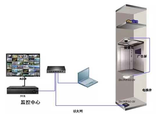 ?？惦娞轃o線網(wǎng)橋安裝拓撲圖