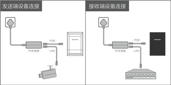 ?？禑o線網橋電梯安裝方法及常見問題處理