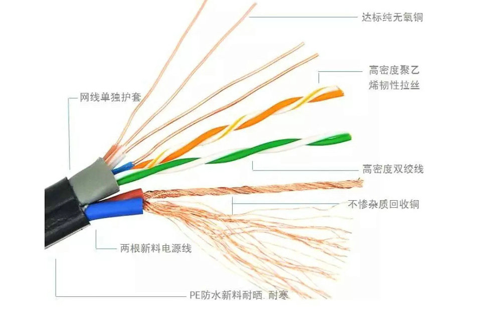 無氧銅網線