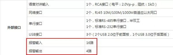 NVR報警輸入輸出路數(shù)