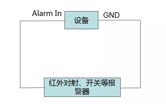 NVR報警輸入接口示意圖