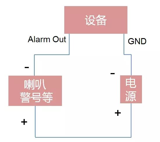 NVR報警輸出直流接法示意圖