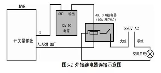NVR報警輸出交流接法示意圖