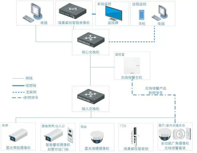?？低晞e墅方案拓?fù)鋱D