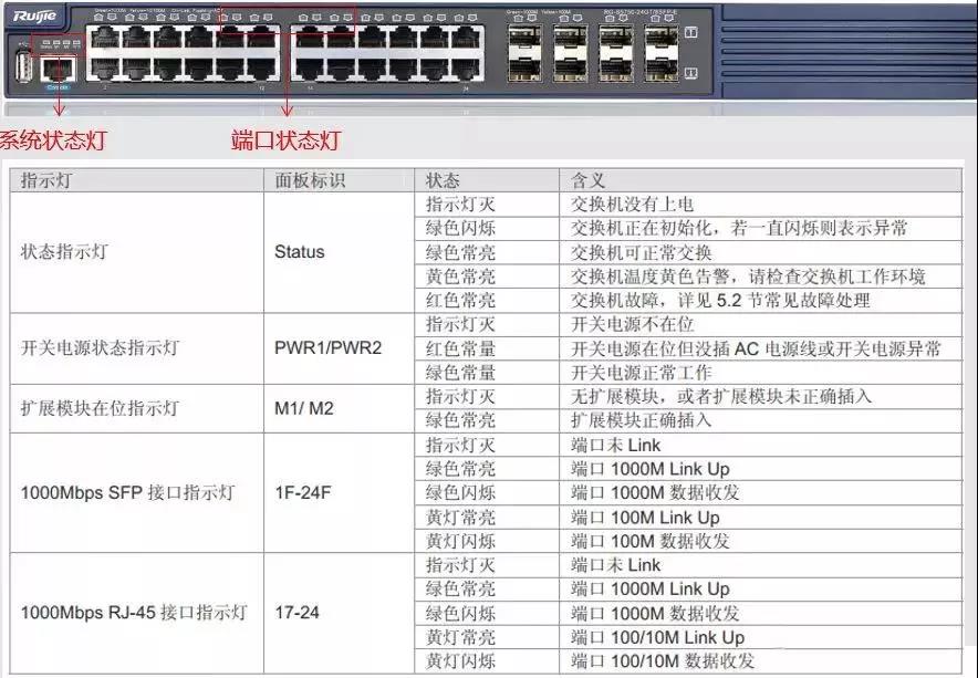 交換機狀態(tài)指示燈
