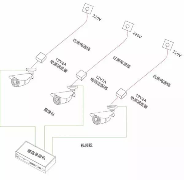 網(wǎng)絡(luò)監(jiān)控?cái)z像頭供電的幾種方式？