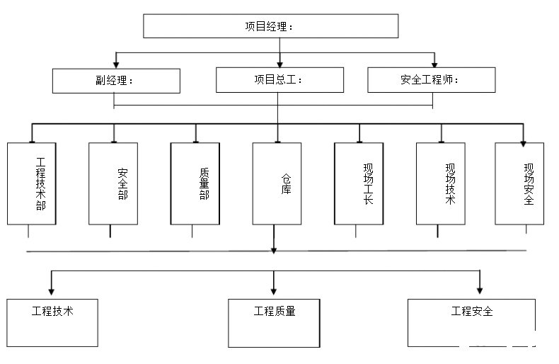 弱電工程項(xiàng)目都有哪些崗位？各崗位職責(zé)是什么？