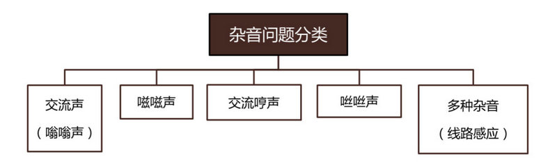 網(wǎng)絡(luò)攝像機音頻不良各種問題