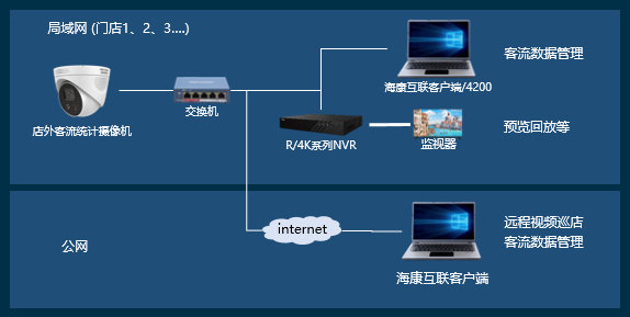 ?？低暤晖饪土鹘y(tǒng)計(jì)攝像機(jī)拓?fù)鋱D